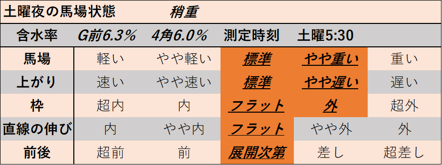 f:id:KITANOKURIGE:20220110012604p:plain