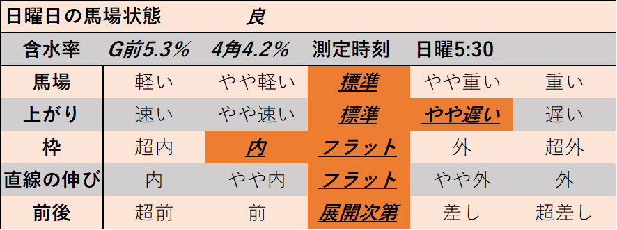 f:id:KITANOKURIGE:20220110012626p:plain