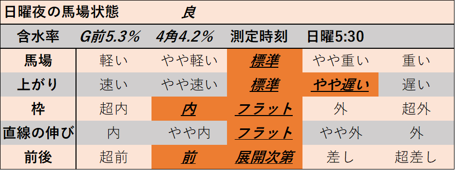 f:id:KITANOKURIGE:20220110012646p:plain