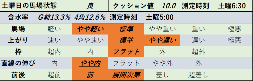 f:id:KITANOKURIGE:20220110013519p:plain