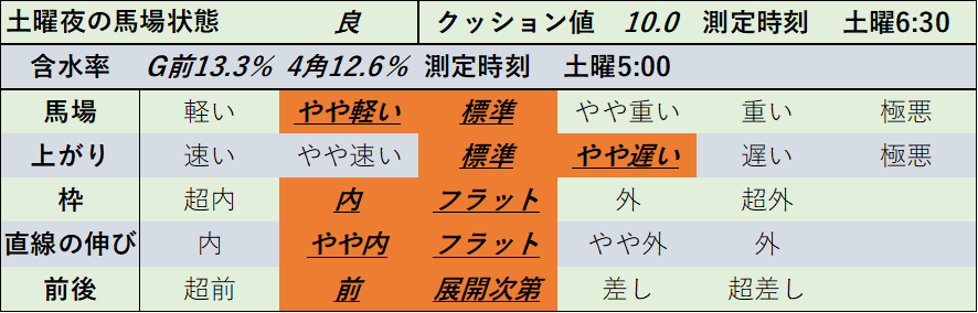 f:id:KITANOKURIGE:20220110013544p:plain