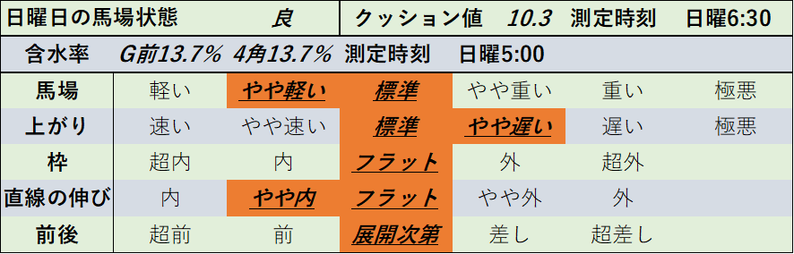 f:id:KITANOKURIGE:20220110013607p:plain