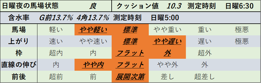 f:id:KITANOKURIGE:20220110013628p:plain