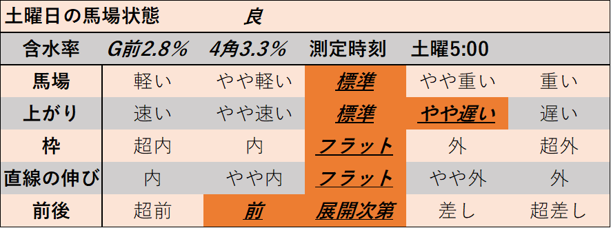 f:id:KITANOKURIGE:20220110013713p:plain