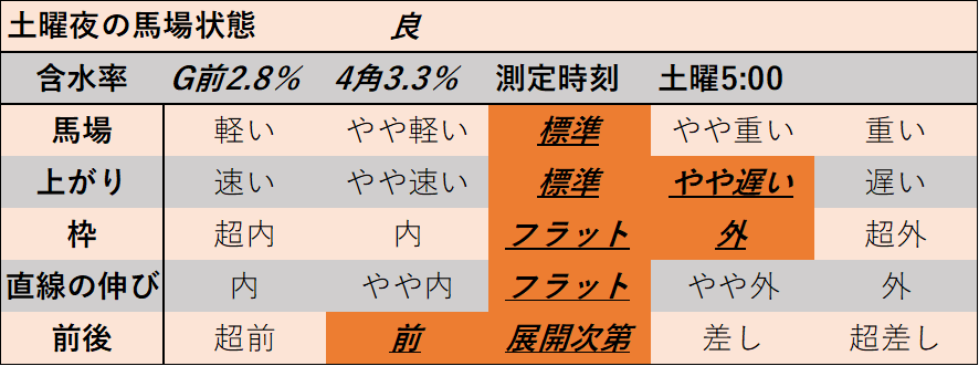 f:id:KITANOKURIGE:20220110013736p:plain