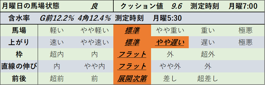 f:id:KITANOKURIGE:20220111014310p:plain