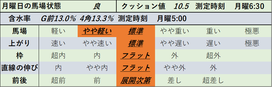 f:id:KITANOKURIGE:20220111014617p:plain