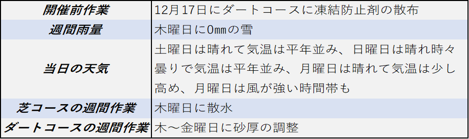 f:id:KITANOKURIGE:20220111165050p:plain