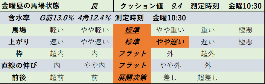 f:id:KITANOKURIGE:20220114135751p:plain