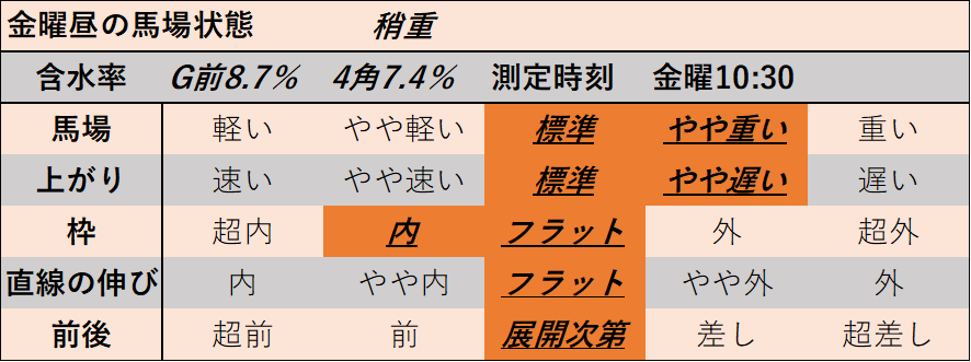 f:id:KITANOKURIGE:20220114135812p:plain