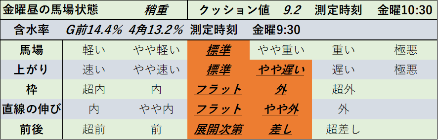 f:id:KITANOKURIGE:20220114140015p:plain