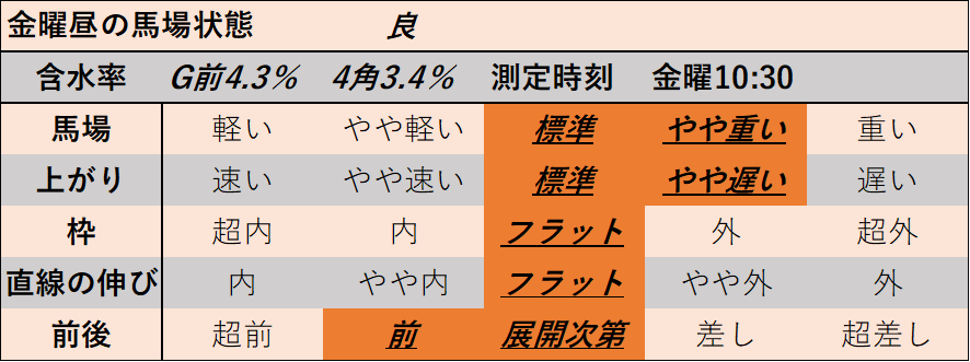 f:id:KITANOKURIGE:20220114140322p:plain