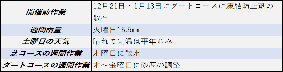 f:id:KITANOKURIGE:20220114141336p:plain