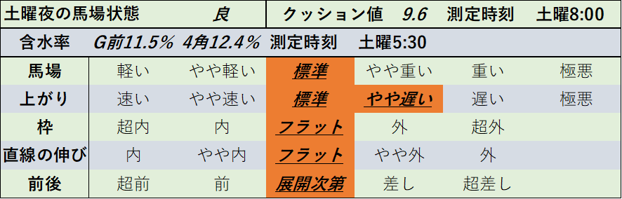 f:id:KITANOKURIGE:20220122194200p:plain