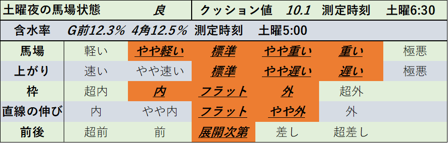 f:id:KITANOKURIGE:20220122194429p:plain