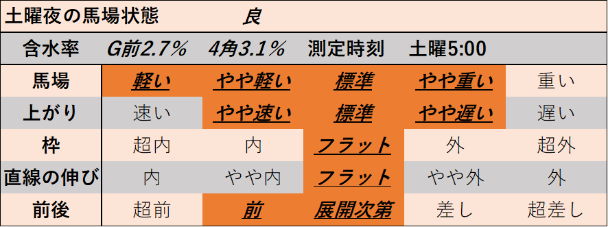 f:id:KITANOKURIGE:20220122194730p:plain