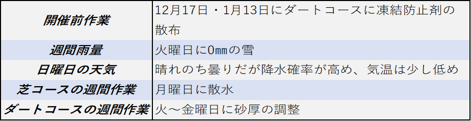 f:id:KITANOKURIGE:20220122195113p:plain