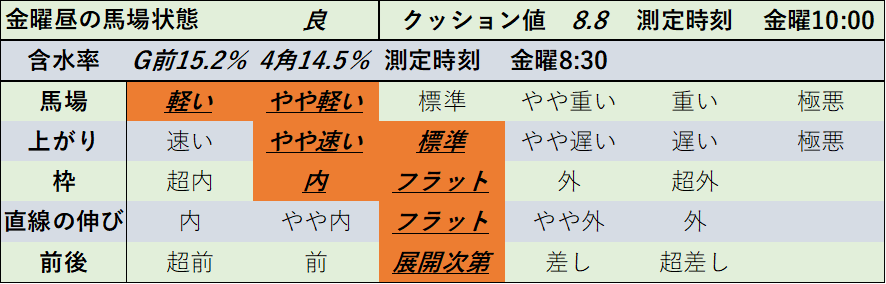 f:id:KITANOKURIGE:20220206014935p:plain