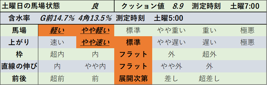 f:id:KITANOKURIGE:20220206014954p:plain