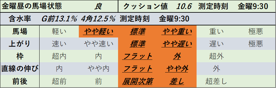 f:id:KITANOKURIGE:20220206015126p:plain