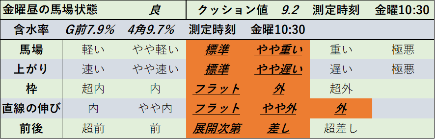 f:id:KITANOKURIGE:20220206015320p:plain