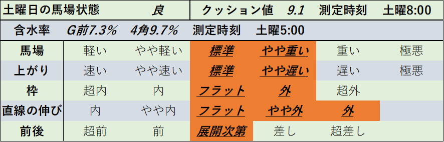 f:id:KITANOKURIGE:20220206015338p:plain