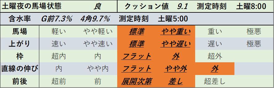 f:id:KITANOKURIGE:20220206015358p:plain