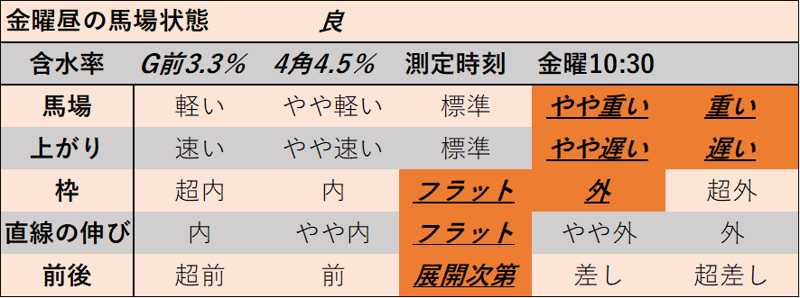 f:id:KITANOKURIGE:20220206015415p:plain