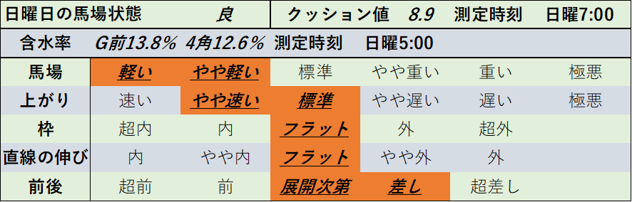 f:id:KITANOKURIGE:20220207003642p:plain