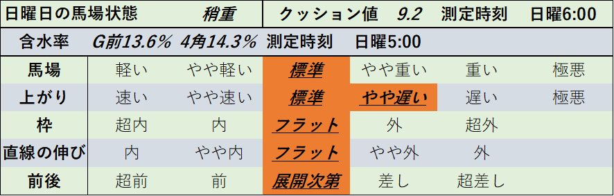 f:id:KITANOKURIGE:20220207003929p:plain