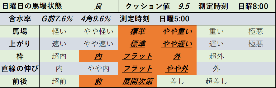 f:id:KITANOKURIGE:20220207004032p:plain