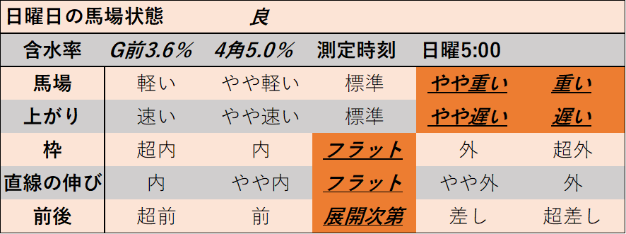 f:id:KITANOKURIGE:20220207004053p:plain