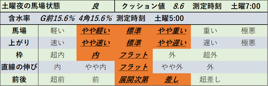 f:id:KITANOKURIGE:20220212201747p:plain