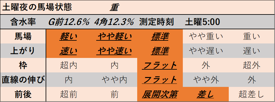 f:id:KITANOKURIGE:20220212201810p:plain