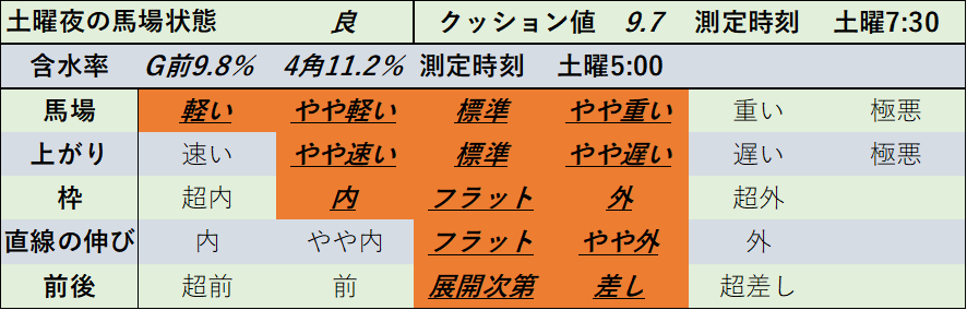 f:id:KITANOKURIGE:20220212201949p:plain