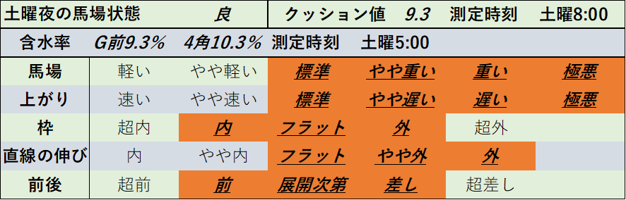 f:id:KITANOKURIGE:20220212202140p:plain