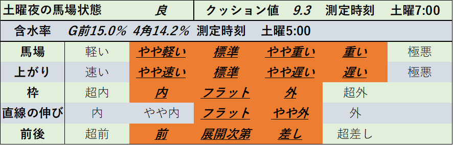 f:id:KITANOKURIGE:20220219214436p:plain