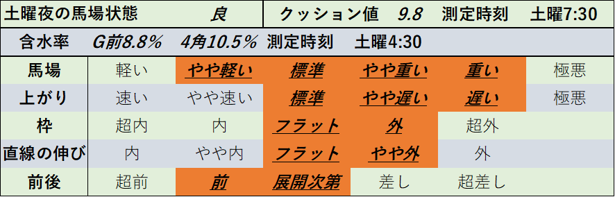 f:id:KITANOKURIGE:20220219214623p:plain