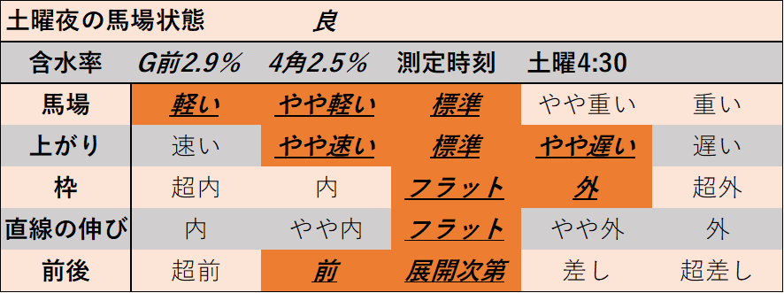 f:id:KITANOKURIGE:20220219214645p:plain