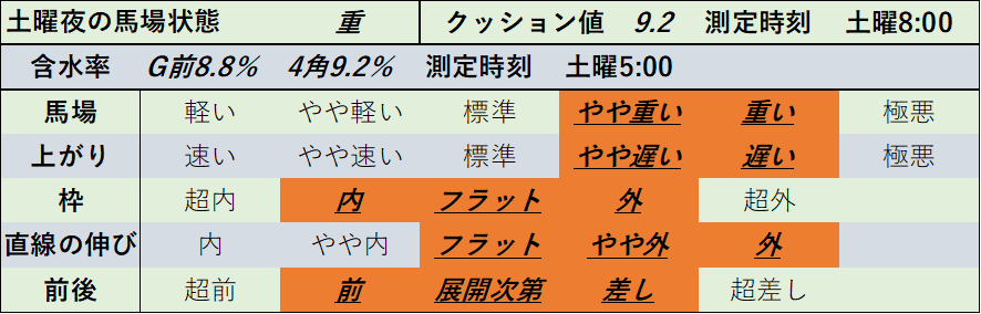 f:id:KITANOKURIGE:20220219214821p:plain