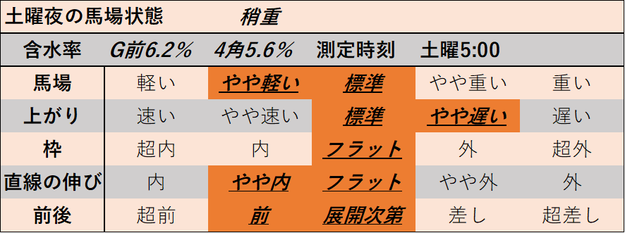 f:id:KITANOKURIGE:20220219214840p:plain