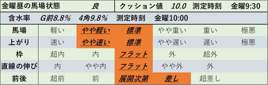 f:id:KITANOKURIGE:20220225131442p:plain