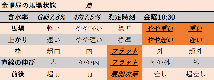 f:id:KITANOKURIGE:20220225131749p:plain