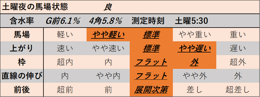 f:id:KITANOKURIGE:20220226193642p:plain