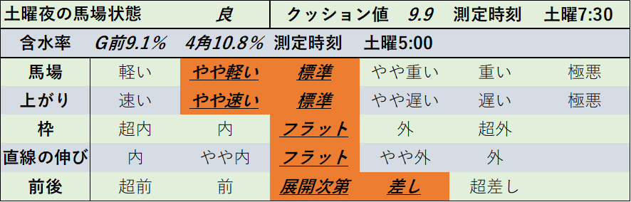 f:id:KITANOKURIGE:20220226193734p:plain