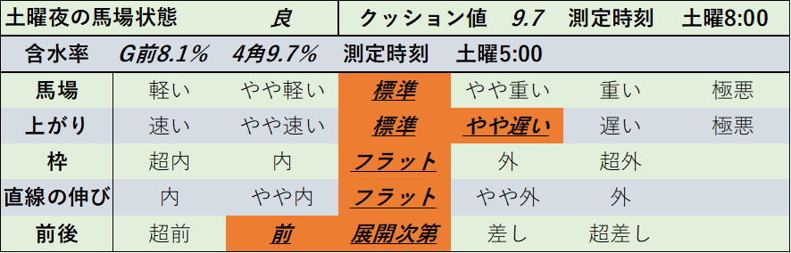 f:id:KITANOKURIGE:20220226193923p:plain