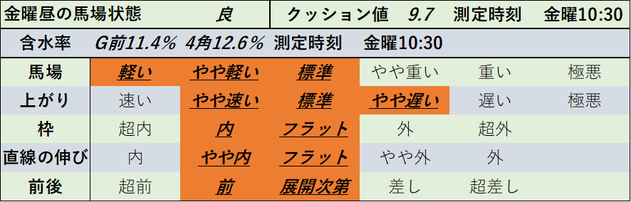 f:id:KITANOKURIGE:20220304131735p:plain