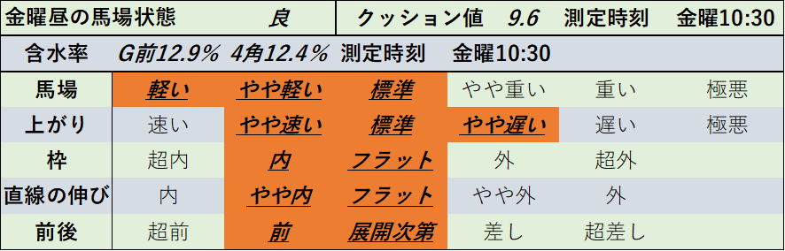 f:id:KITANOKURIGE:20220311135544p:plain