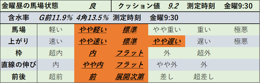 f:id:KITANOKURIGE:20220311140048p:plain