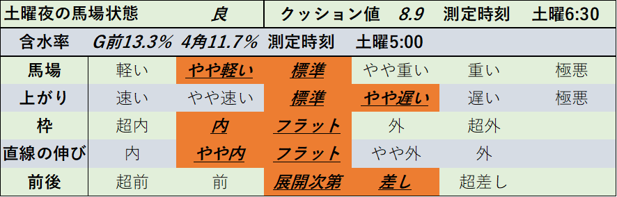 f:id:KITANOKURIGE:20220312193051p:plain